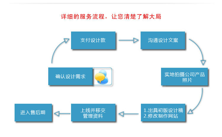 深圳普信亮舟网络科技 专业Myec!、阿里巴巴店铺装修服务，助力企业赢在电商起跑线